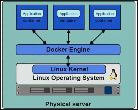 Modern way of deploying applications in the DevOps age