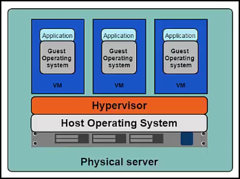 Old way of deploying applications