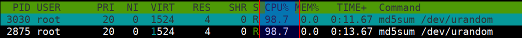 cgroup without shares