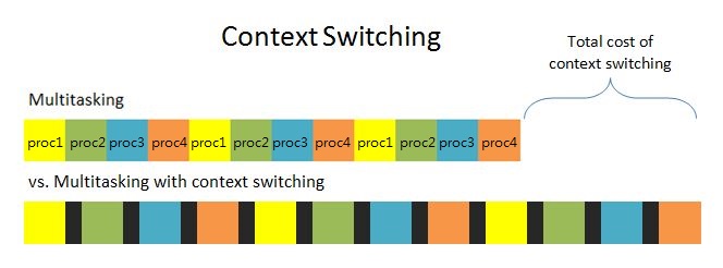 Process Management · GitBook