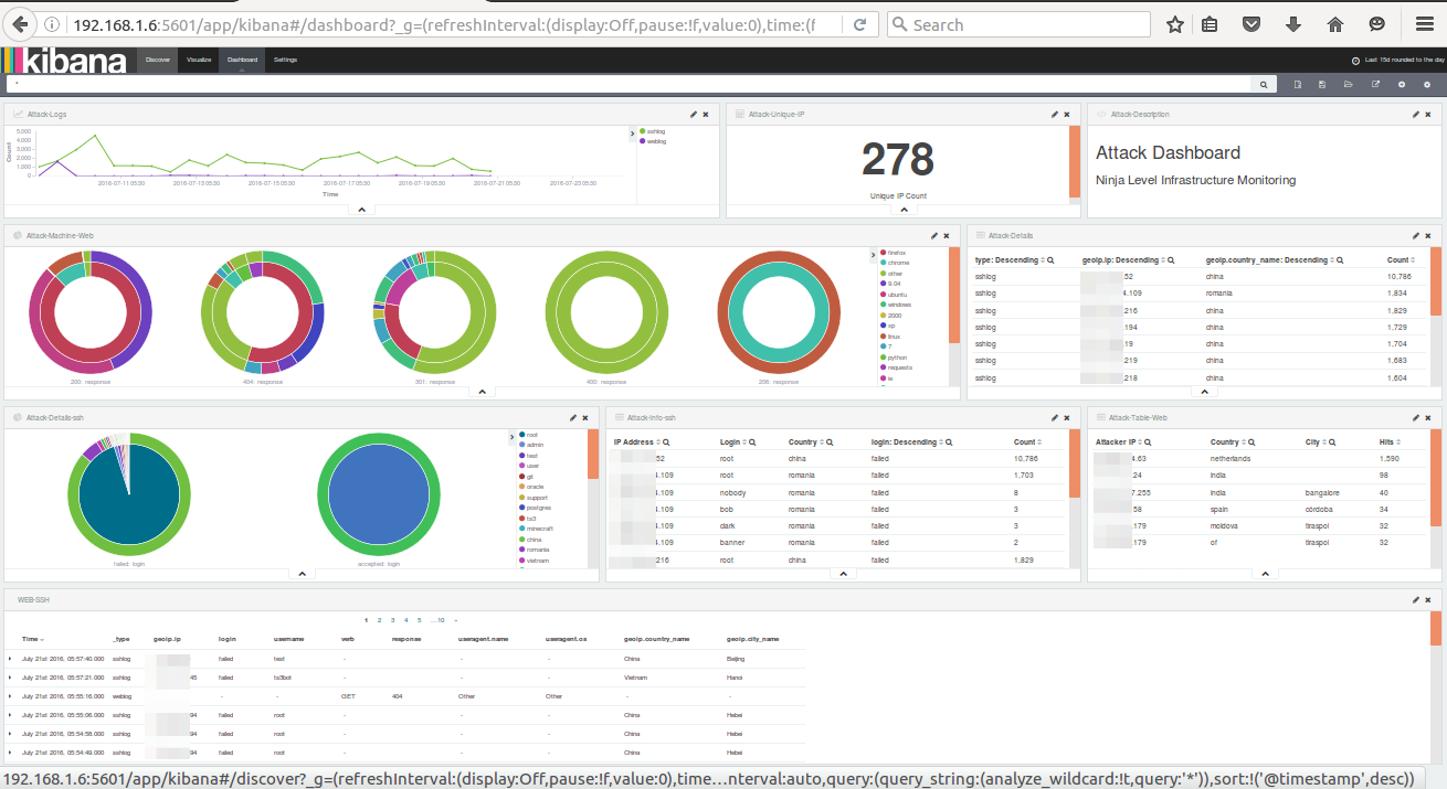 Attack Dashboard