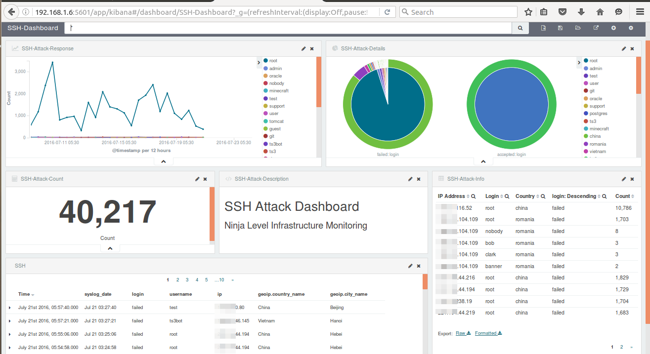 SSH Attack Dashboard