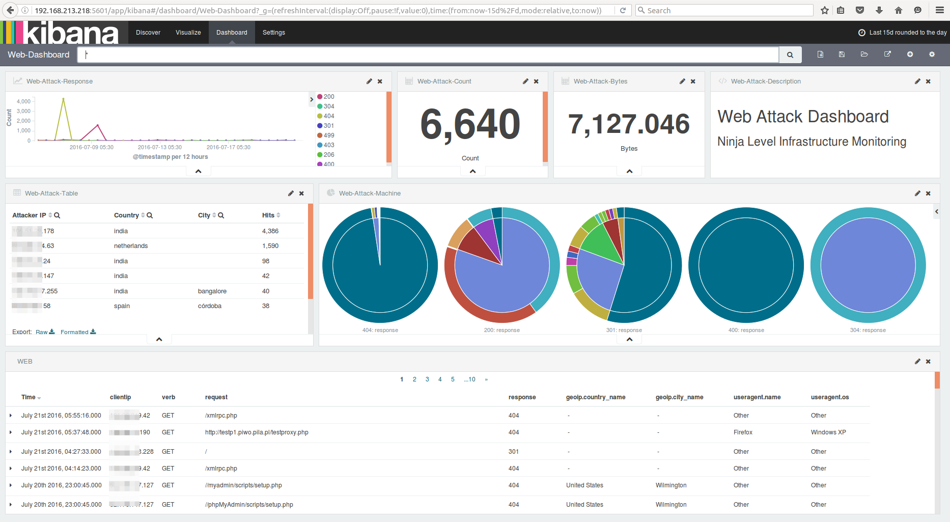 Web Attack Dashboard